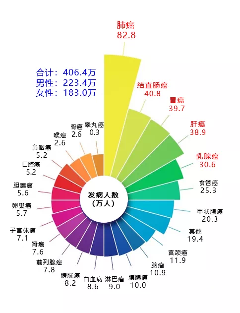 大理白族自治州人民医院