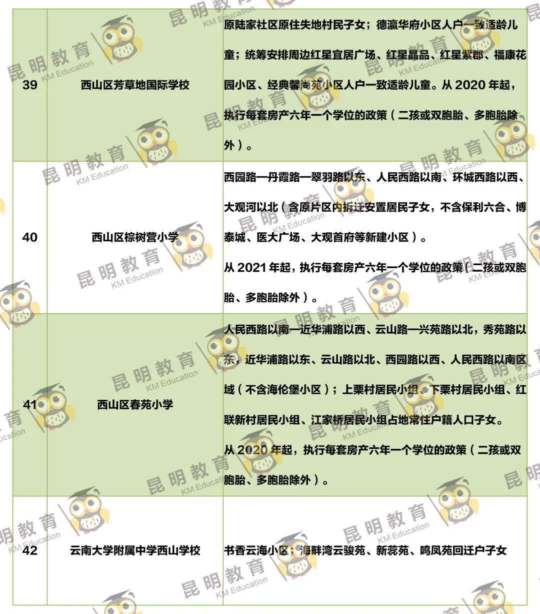 昆明信息港/cnkmxxg