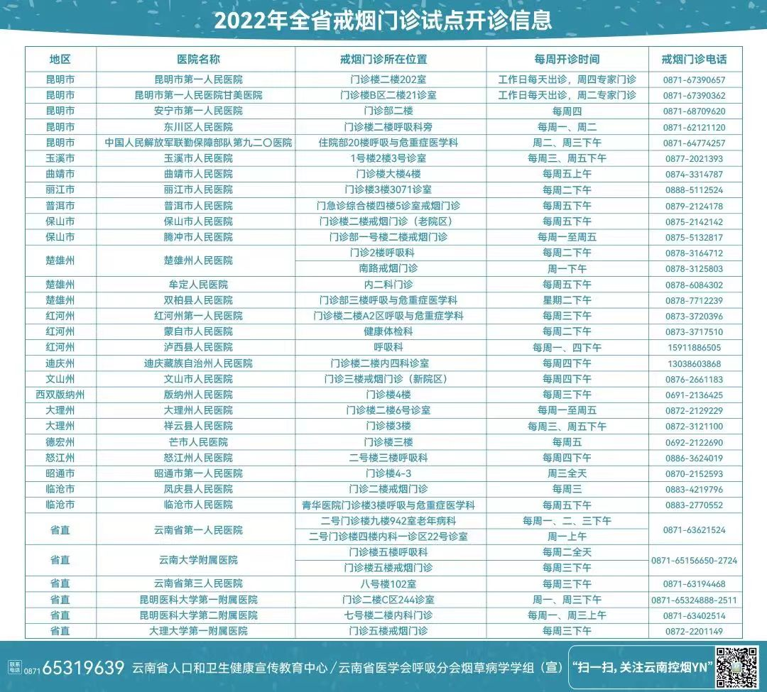 云南卫生12320