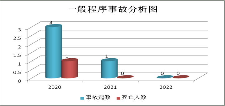 云南高速交警