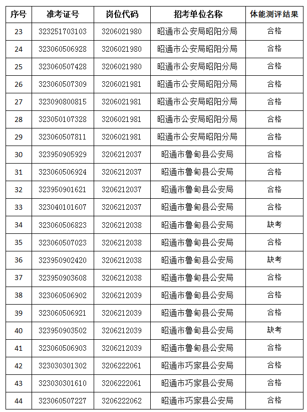 红色扎西