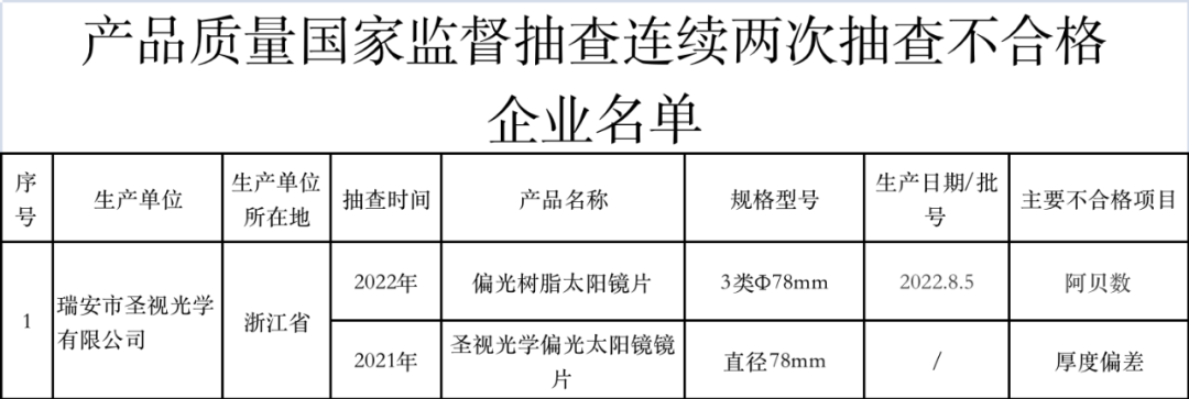 918云南交通台(微信)