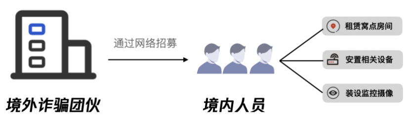 平安东川