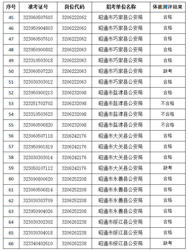 红色扎西