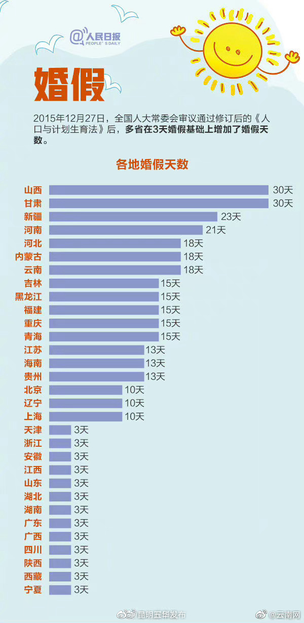 昆明五华发布