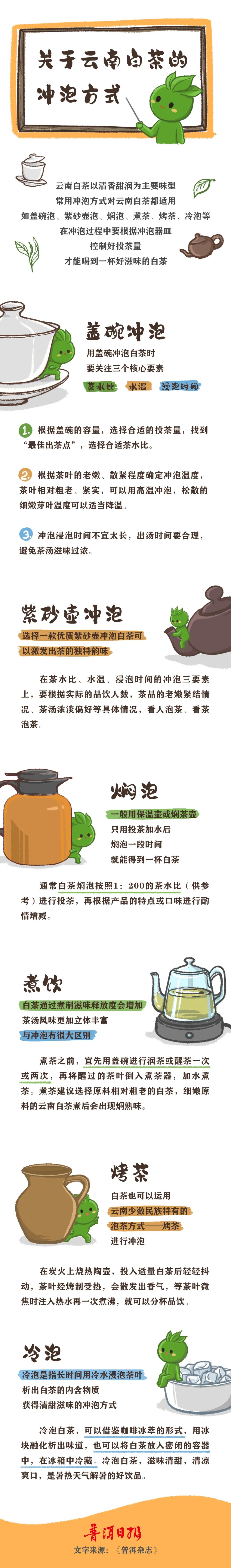 普洱日报