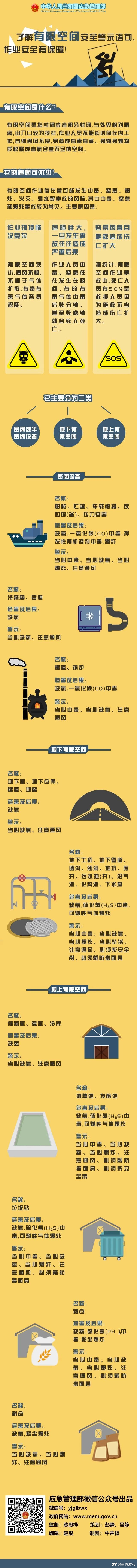了解有限空间 确保作业安全