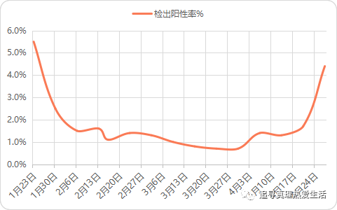 云南疾控