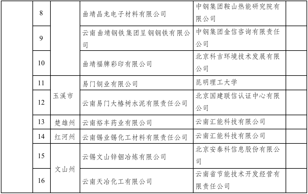 昆明国家高新区发布