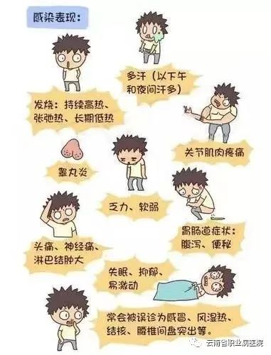 云南省职业病医院