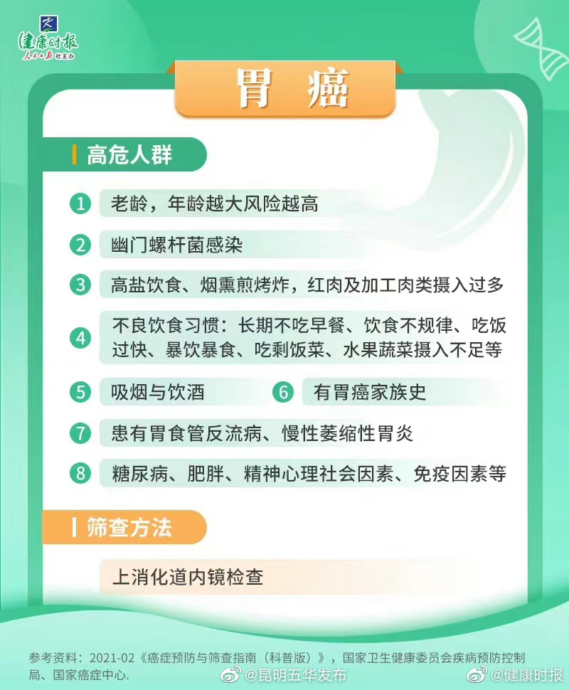 8类人属于胃癌高危人群 