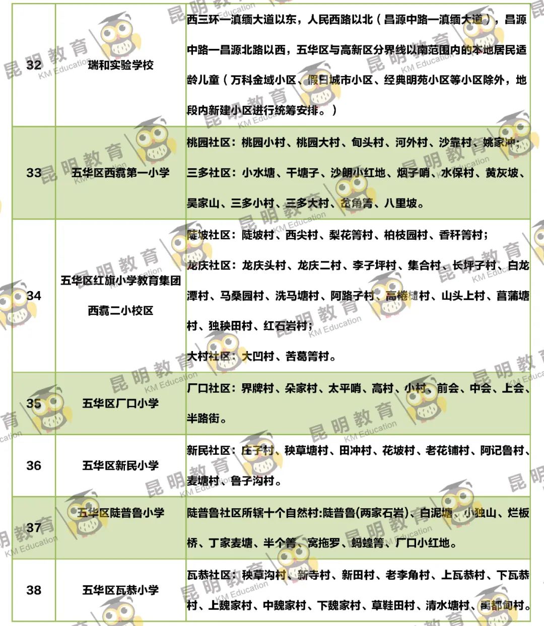 昆明信息港/cnkmxxg