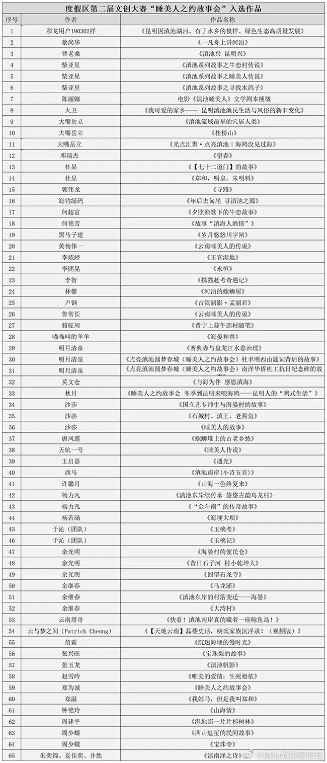 滇池旅游度假区