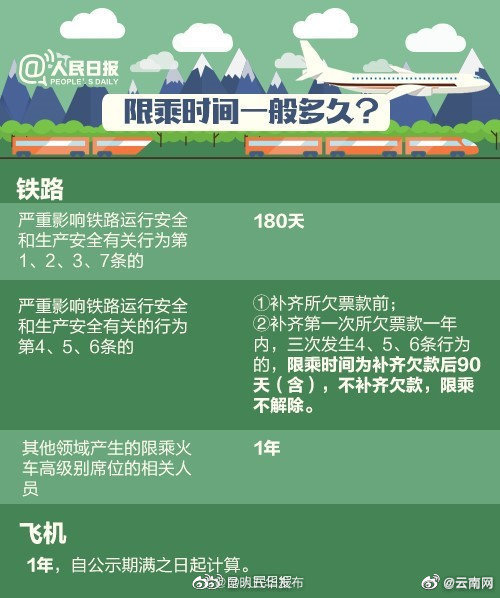 昆明五华发布