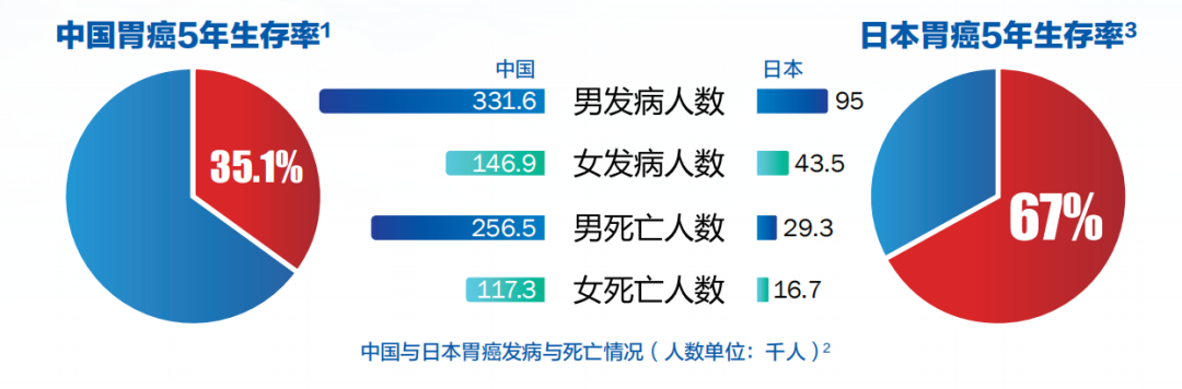 大理白族自治州人民医院