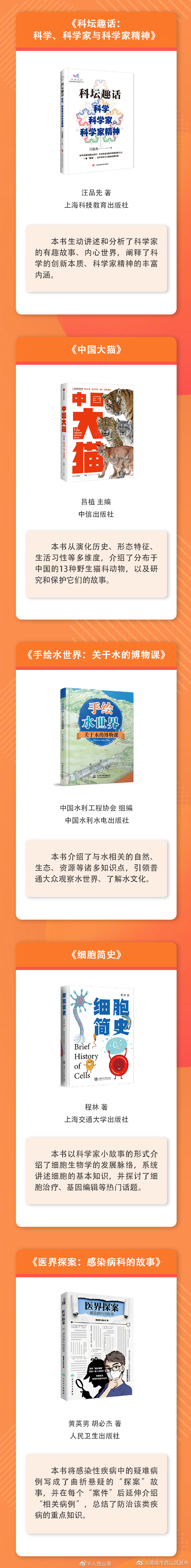 昆明市西山区发布