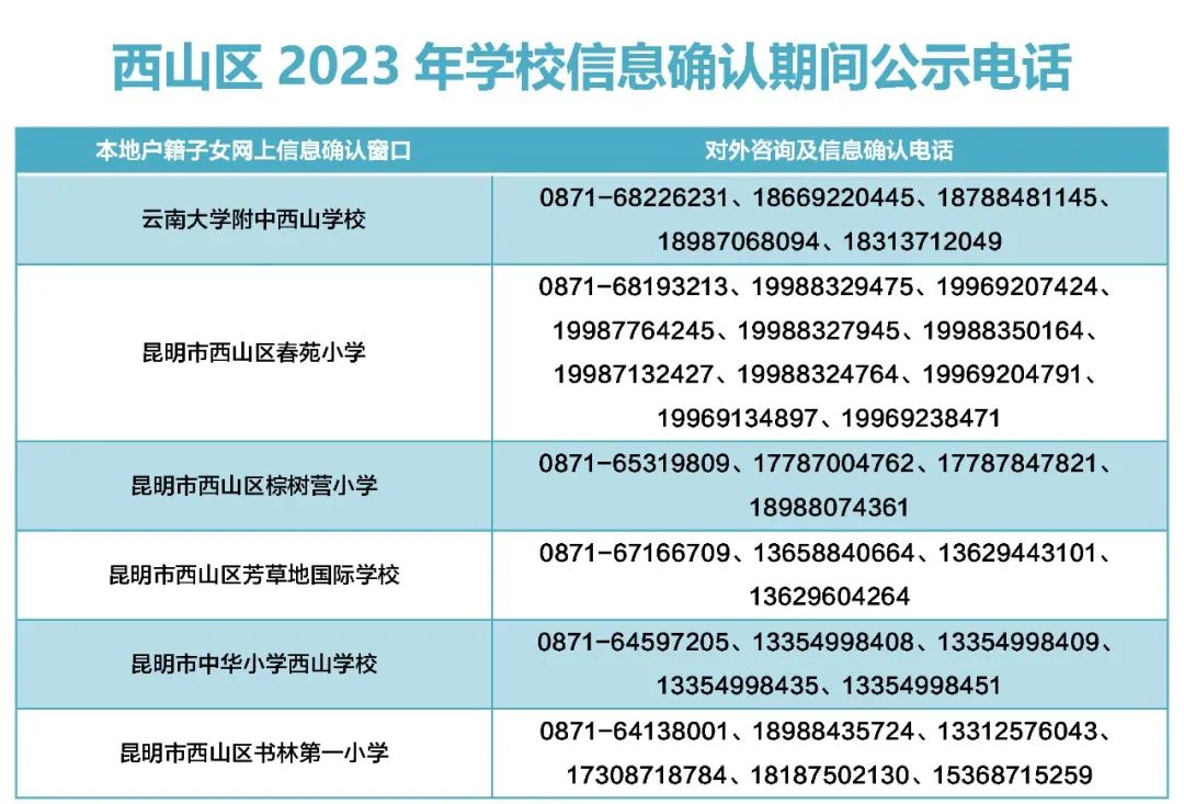 昆明经开区