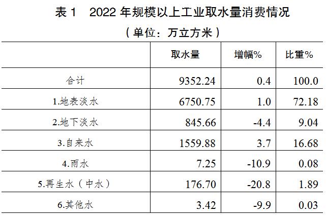 玉溪市人民政府