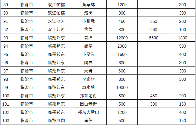 掌上春城
