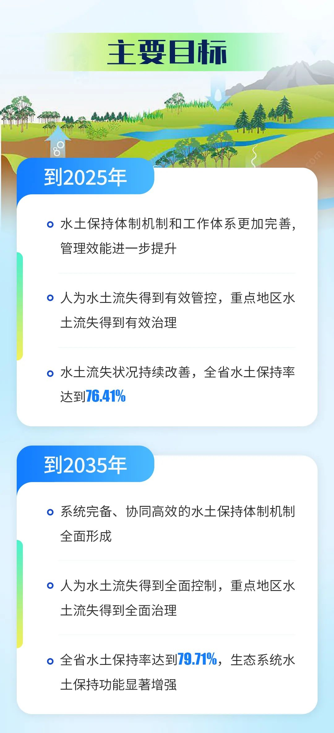 云南省人民政府网