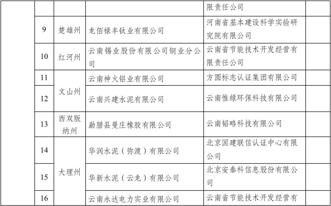 昆明国家高新区发布