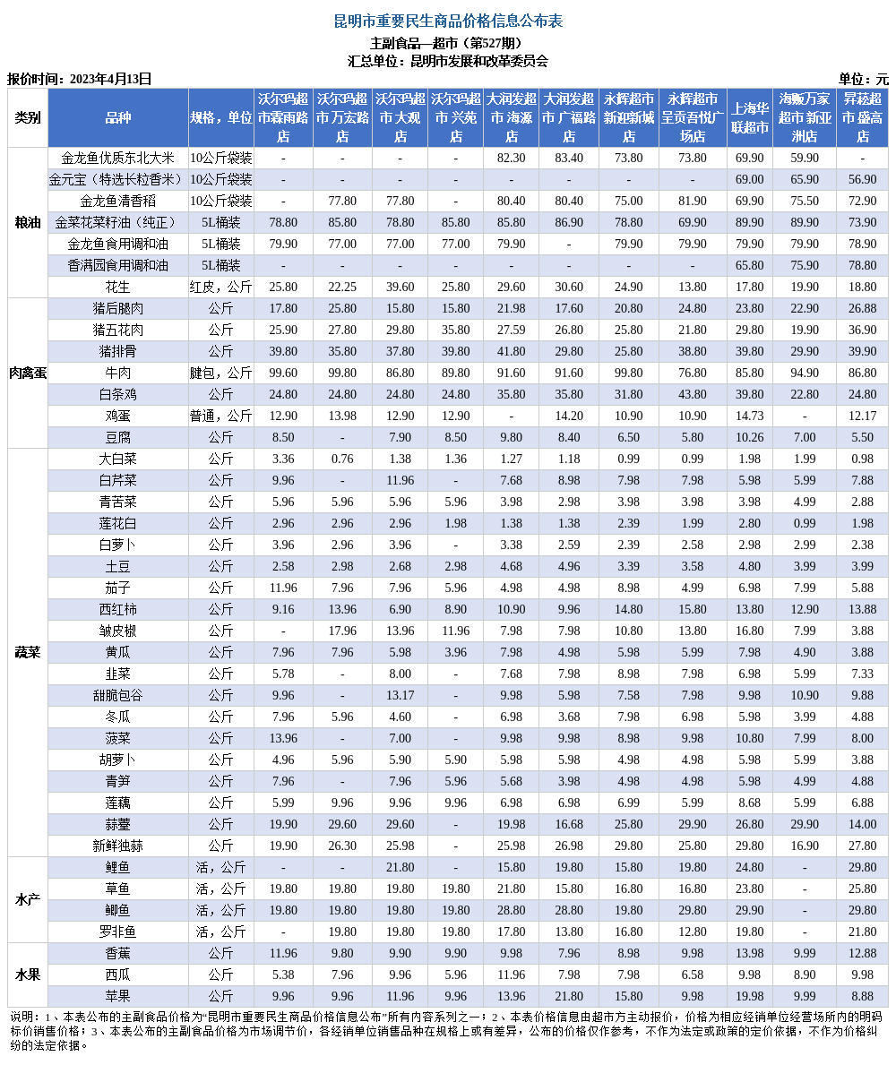 昆明市发展和改革委员会