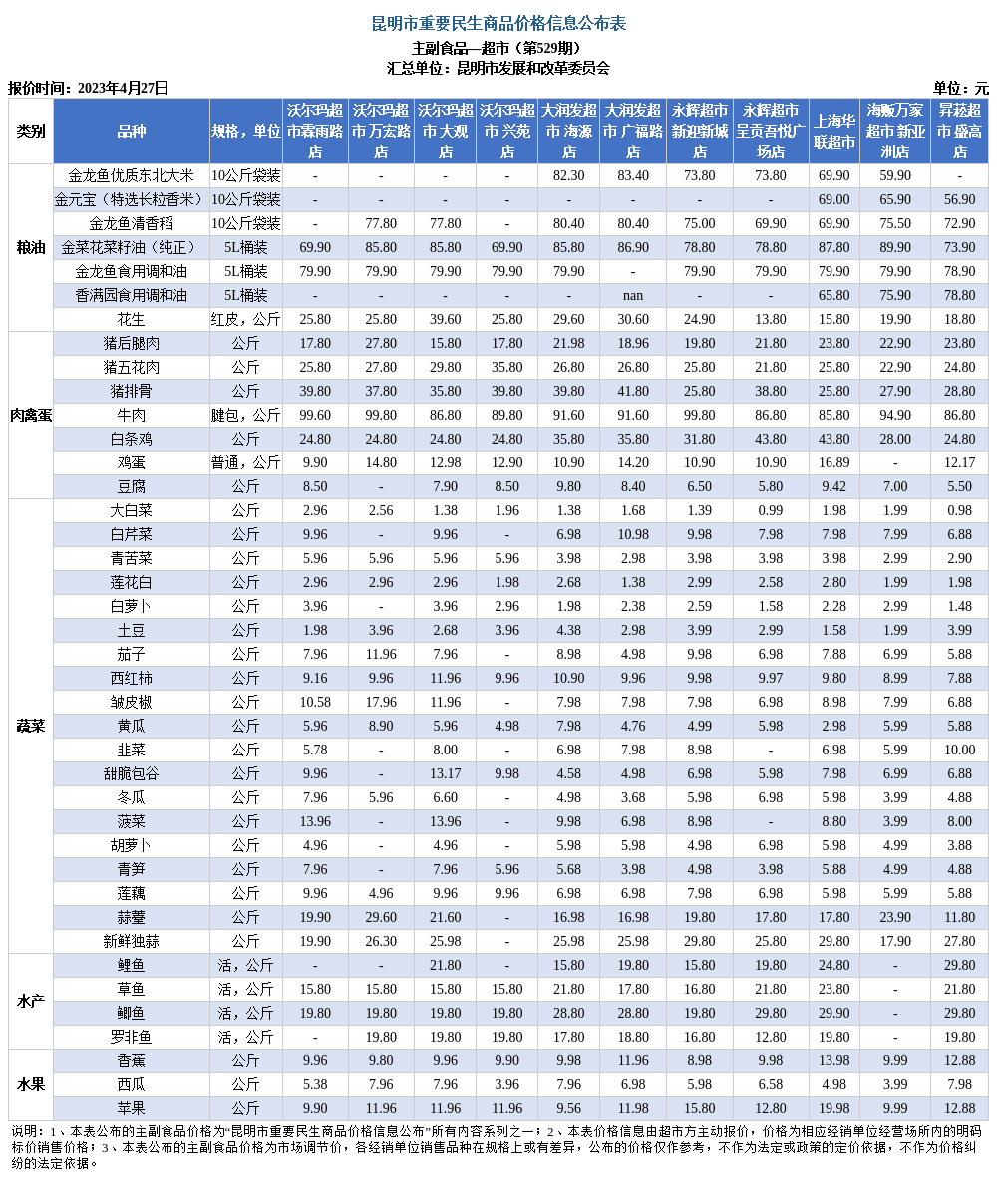 昆明市发展和改革委员会