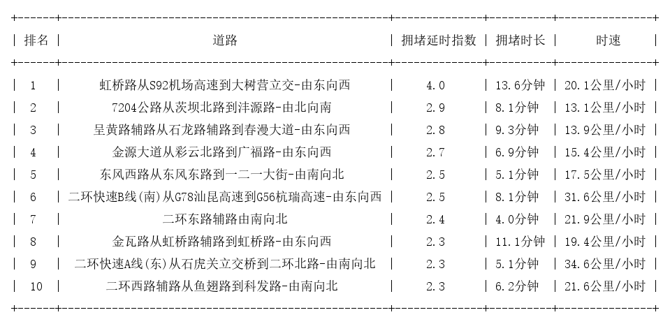 04月11日18时, 昆明晚高峰路况