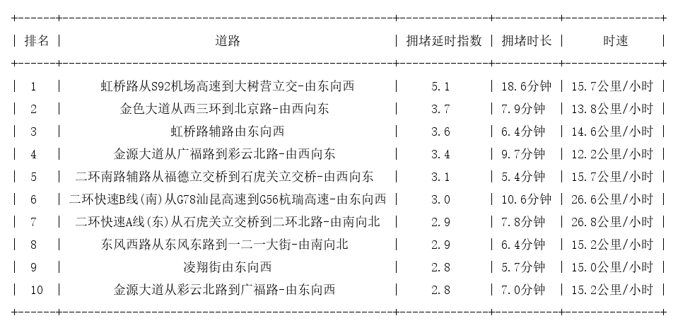 04月14日18时, 昆明晚高峰路况