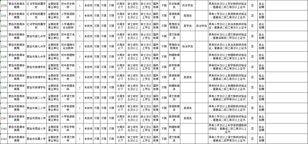 掌上春城