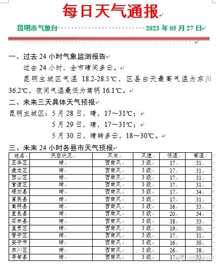 掌上春城微信