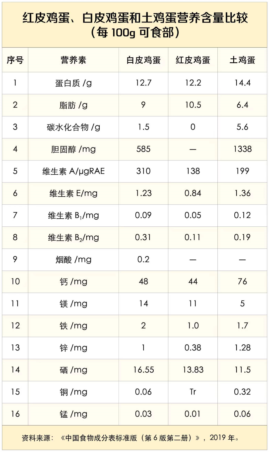 美丽云南微科普