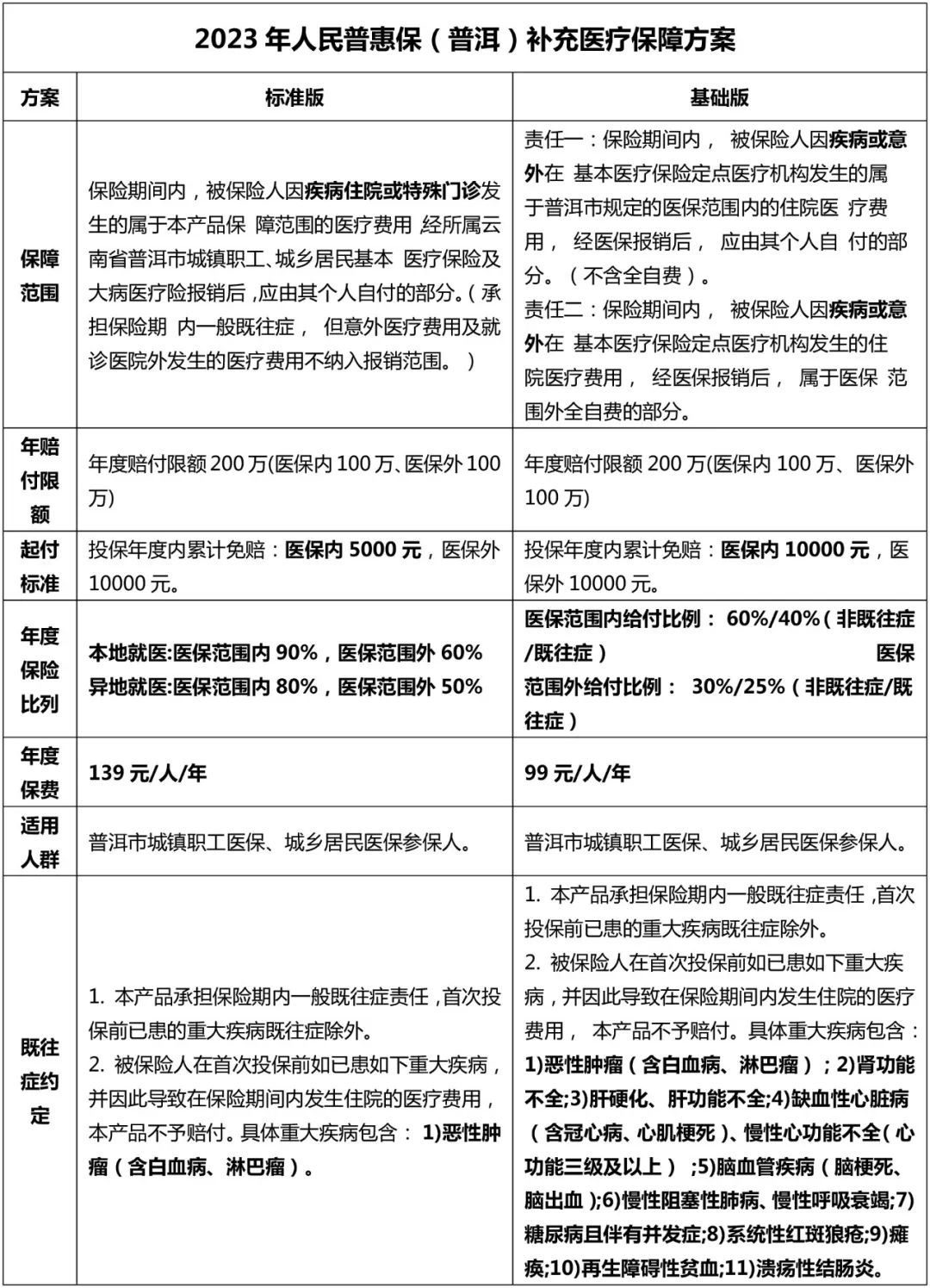 普洱日报