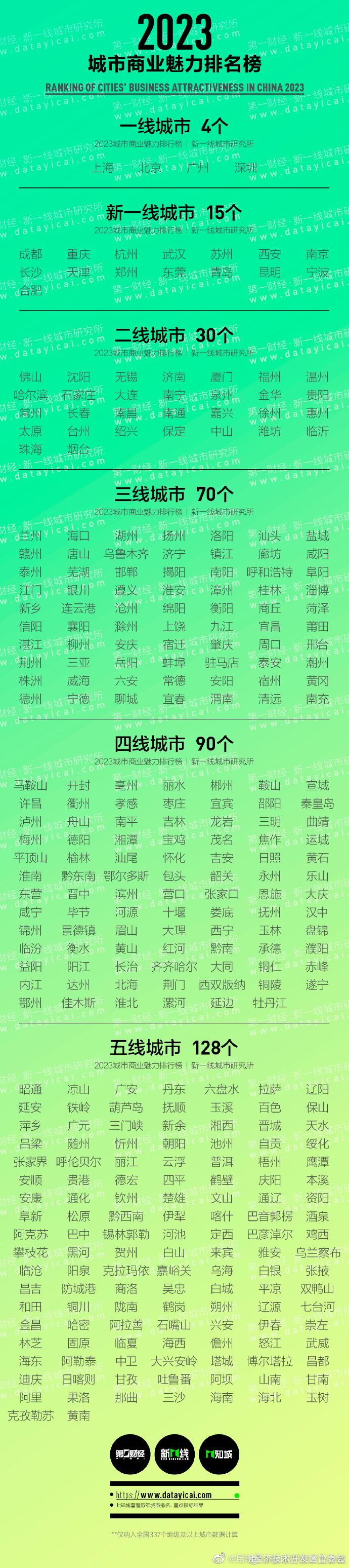 昆明经济技术开发区管委会