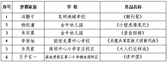昆明西山发布