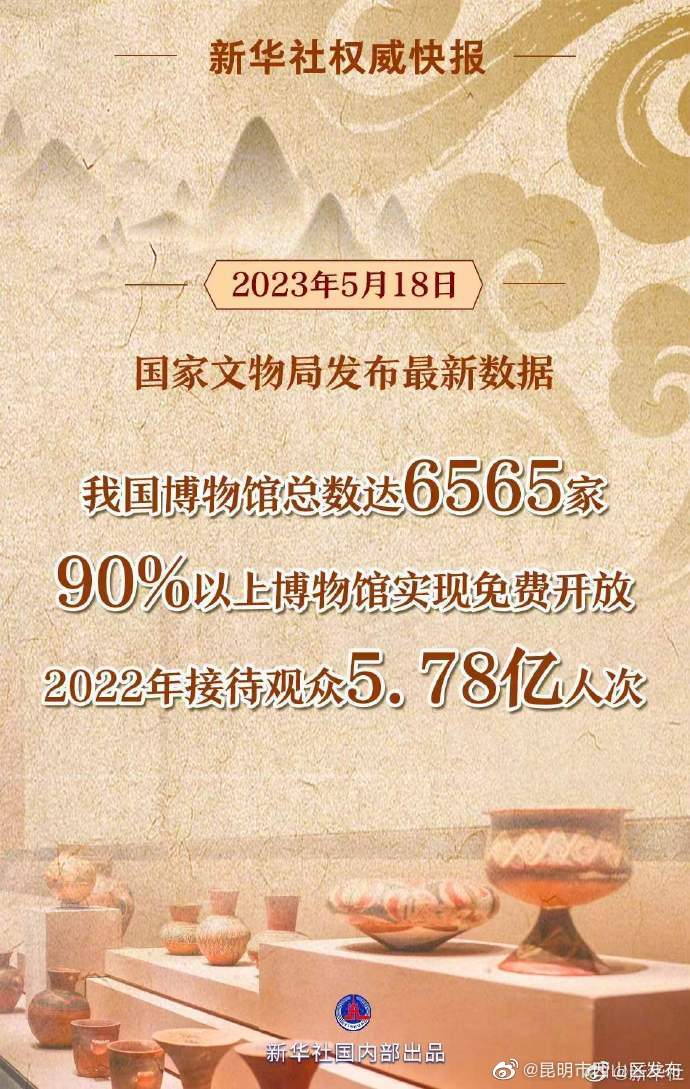 新华社权威快报丨我国博物馆总数已达6565家