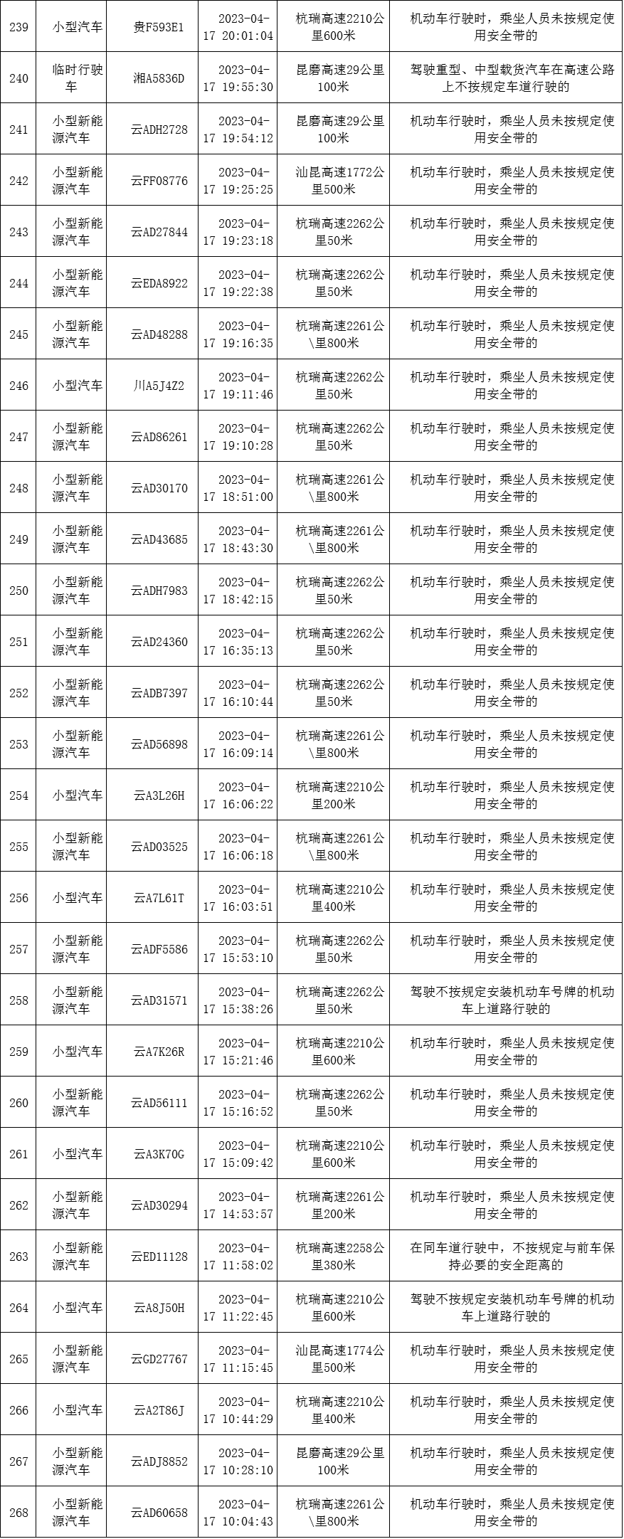 云南高速交警