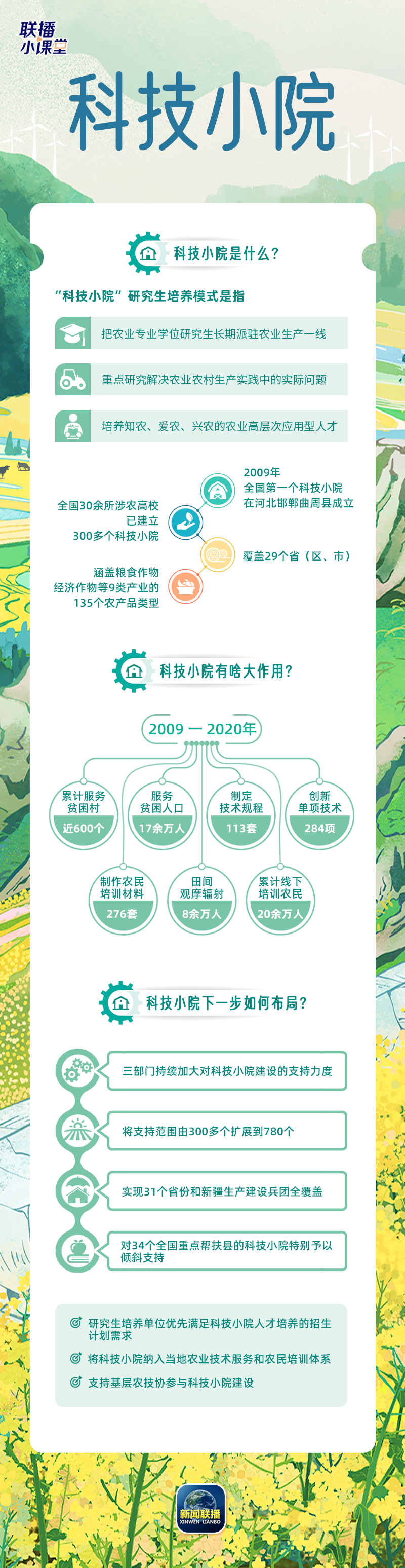 美丽云南微科普