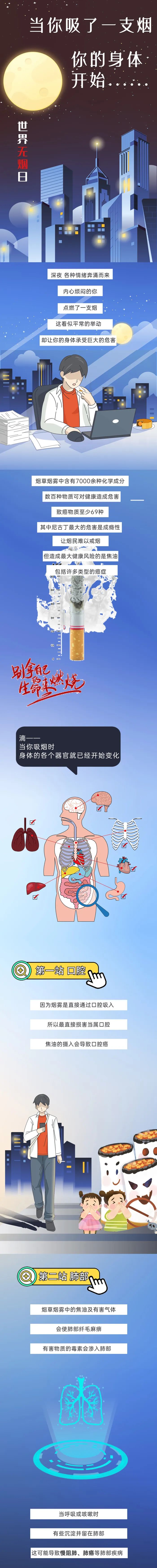 美丽云南微科普