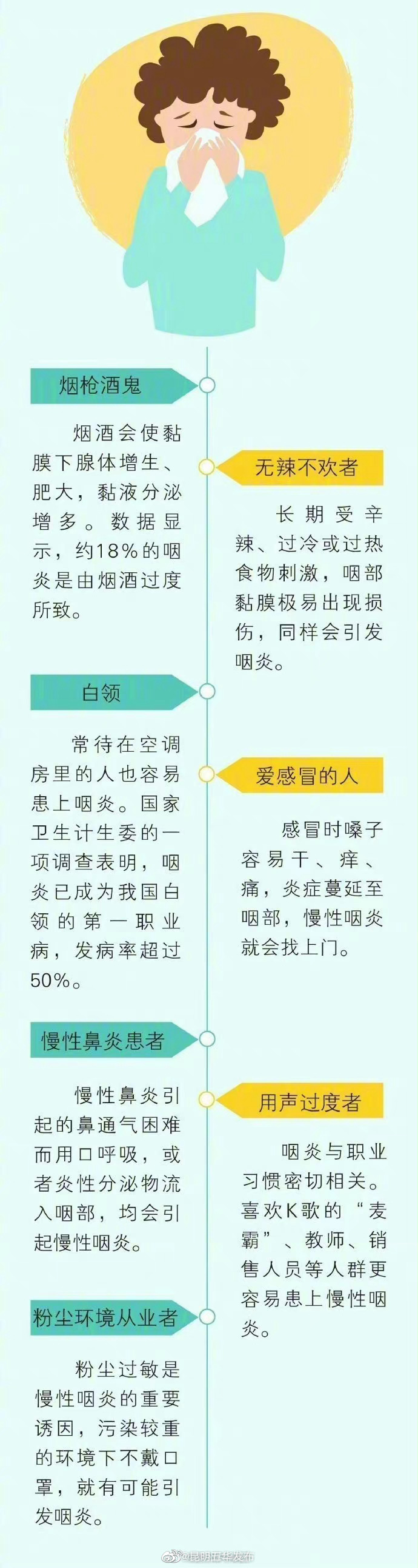 昆明五华发布