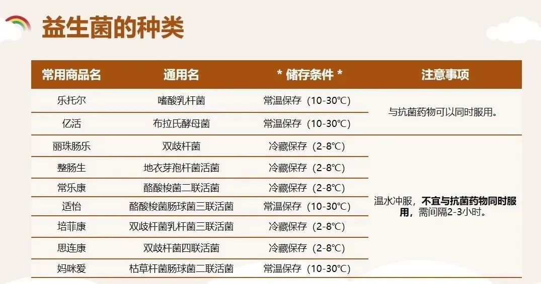 云南药品安全
