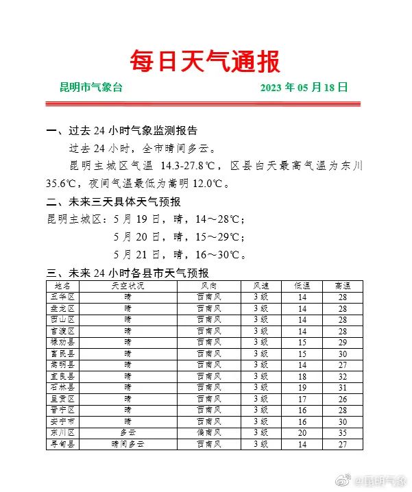 掌上春城