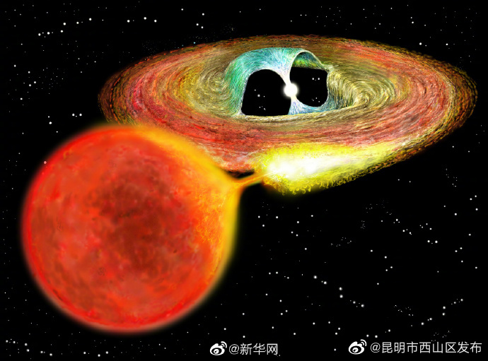 昆明市西山区发布