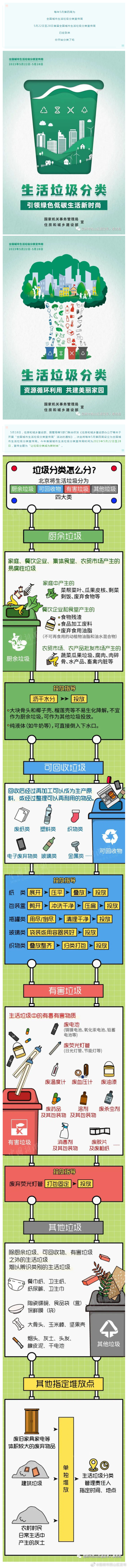 全国城市生活垃圾分类宣传周开始啦！