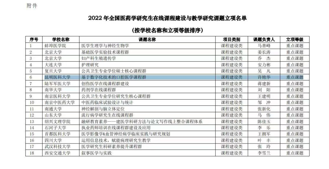 昆明医科大学附属口腔医院
