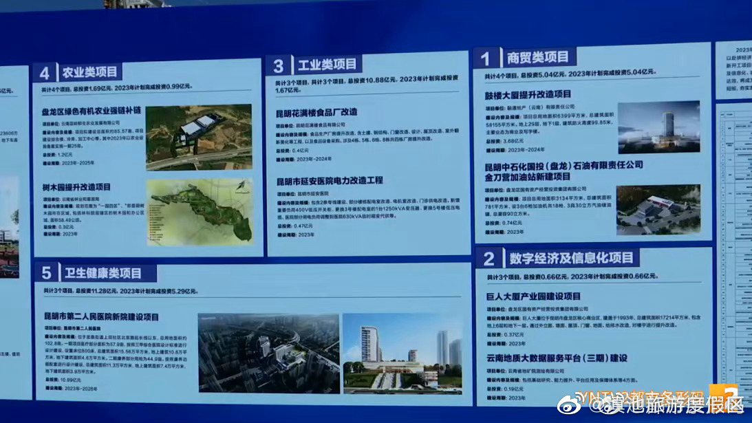 滇池旅游度假区