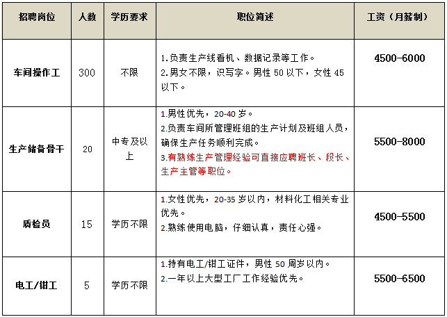 昆明市劳动就业服务局