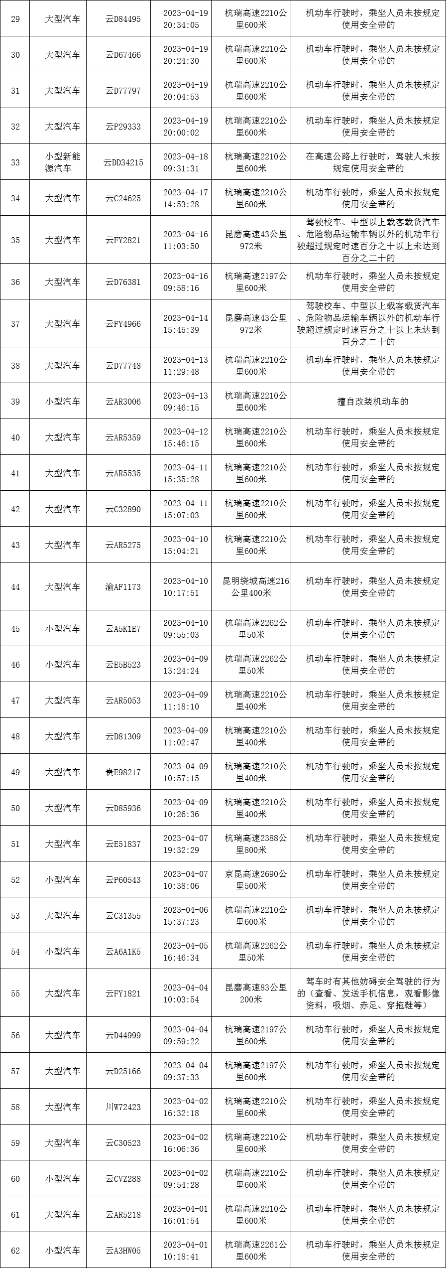 云南高速交警