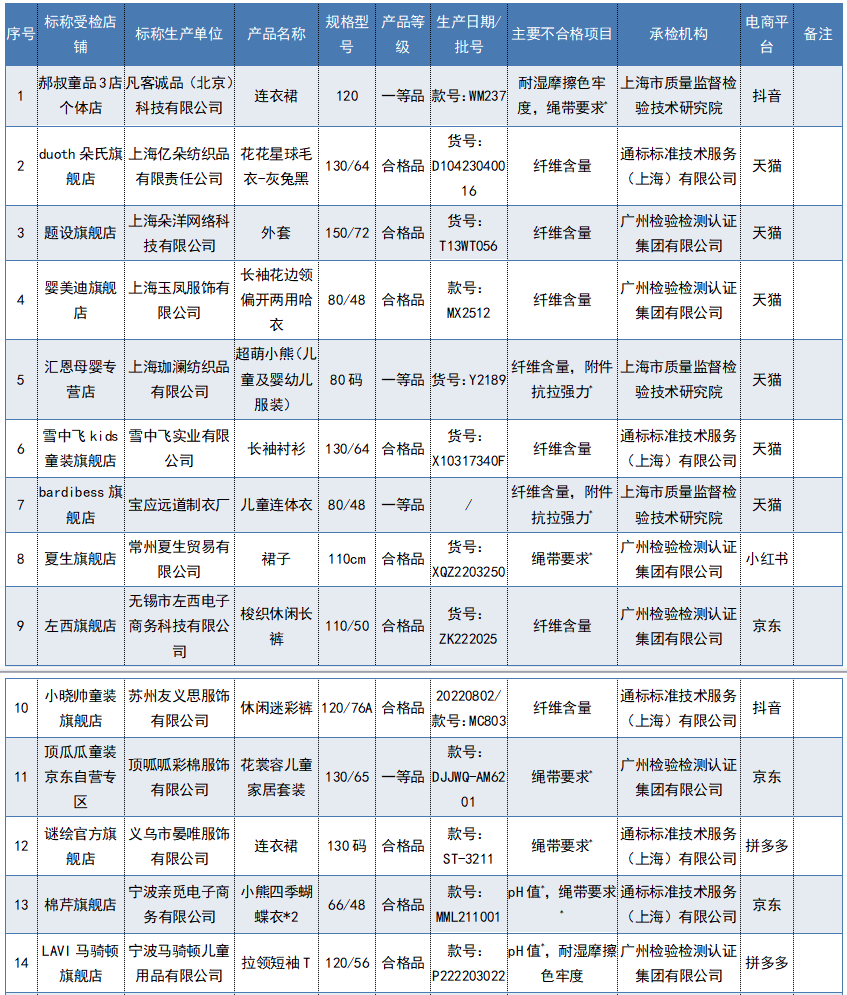 掌上春城