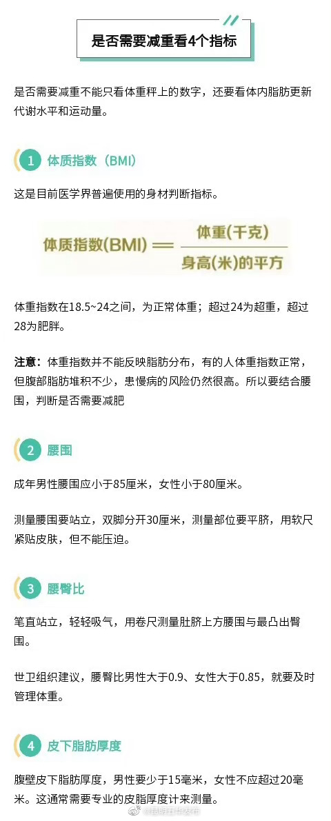 胖不胖4组数字说了算 